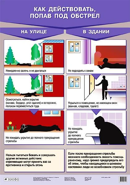 Латчук В.Н, Миронов В.К, Миронов С.К. Как действовать, попав под обстрел: Наглядное пособие для школы. - ф.70*100 см. - М.: Дрофа, 2006. - Глянцевая односторонняя карта.