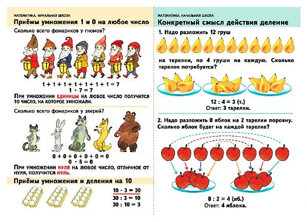 Волкова С.И. Приемы умножения 1 и 0 на любое число. Конкретный смысл действия деление / Порядок выполнения действий в выражениях. Скобки. Единицы длины: миллиметр, метр. - ф.100*70 см. - М.: Дрофа, 2006. - Глянцевая двухсторонняя карта.