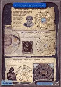 Сивоглазов В.И. Строение вселенной. ф.70*100 / Сивоглазов В.И. Мир звезд. ф.70*100. - М.: Дрофа, 2003. - Глянцевая двухсторонняя карта.