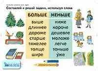 Моро М.И, Волкова С.И, Степанова С.В. Составляй и решай задачи, используя слова / Задачи. - ф.100*70 см. - Начальная школа. - М.: Дрофа, 2005. - Глянцевая двухсторонняя карта.