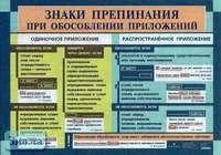 Львова С.И. Правописание некоторых буквосочетаний в именах существительных. ф.140*100 / Львова С.И. Знаки препинания при обособлении приложений. ф.140*100. - М.: Дрофа, 2005. - Глянцевая двухсторонняя карта.