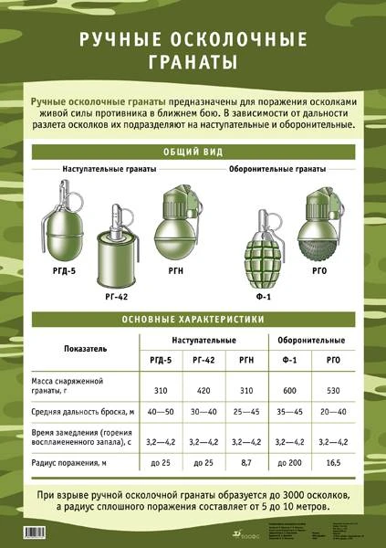 Ручные осколочные гранаты Дрофа Односторонняя карта