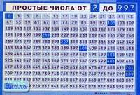 Циновская М.Г. Простые числа от 2 до 997. - ф.100*70 см. - М.: Дрофа, 2005. - Глянцевая двухсторонняя карта.