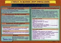 Зинина Е.А. Стихосложение (версификация). Способы организации звуков состава стихотворной речи. ф.140*100 / Зинина Е.А. Рифма (группы рифм). ф.140*100. - М.: Дрофа, 2004. - Глянцевая двухсторонняя карта.
