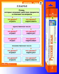 Зеленина Л.М, Хохлова Т.Е. Русский язык 2 кл. Комплект демонстрационных таблиц с методическими рекомендациями: для дошкольного и начального образования. - М.: Просвещение, 2009. - 15 таблиц. - (Школа России). - в картонной коробке.