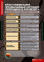 ОБЖ, - Учебный альбом на 13 листах: Классификация чрезвычайных ситуаций природного характера. Землетрясение. Извержение вулкана. Бури, Ураганы. Оползни, сели, обвалы, снежные лавины. Наводнения. Цунами. Лесной пожар. Классификация чрезвычайных ситуаций те