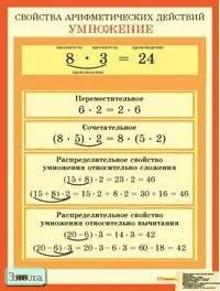 Улитина Н.В, Юдачева Т.В. Свойства арифметических действий. Умножение: Наглядное пособие для школы. - ф.44*58,7. - М.: Айрис-дидактика, 2004. - Глянцевый односторонний плакат.