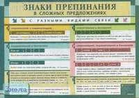Львова С.И. Правописание букв Ы и И. ф.140*100 / Львова С.И. Знаки препинания в сложных предложениях с разными видами связи. ф.140*100. - М.: Дрофа, 2005. - Глянцевая двухсторонняя карта.