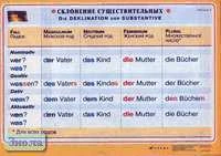 Яковлева Л.Н. Склонение существительных. Die Deklination der Substantive. Таблица 3. - ф.100*70. - М.: Дрофа, 2005. - Глянцевая односторонняя карта.