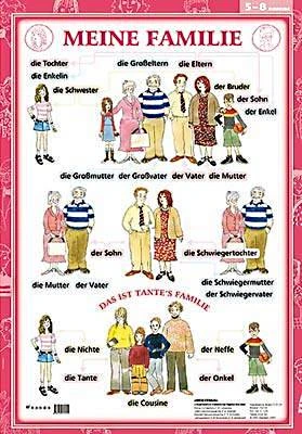 Рубина Е.В. Meet my family: Моя семья 5-8 классы. - ф.70*100. - М.: Дрофа, 2007. - Глянцевая односторонняя карта.