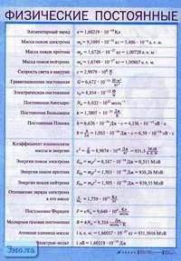Власова И.Г. Физические постоянные. - ф.100*140. - М.: Дрофа, 2005. - Глянцевая односторонняя карта.