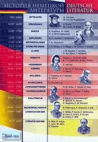 Яковлева Л.Н. История немецкой литературы. Deutsche Literatur / Яковлева Л.Н. Знаменитые немецкие композиторы. Die Beruhmtesten Deutschsprachigen Musiker. - ф.70*100 см. - М.: Дрофа, 2004. - Глянцевая двухсторонняя карта.