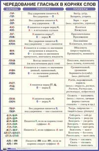Райский С.И. Чередование гласных в корнях слов. - ф.58,5*88,5. - М.: Айрис-пресс, 2005. - Глянцевая односторонняя карта.