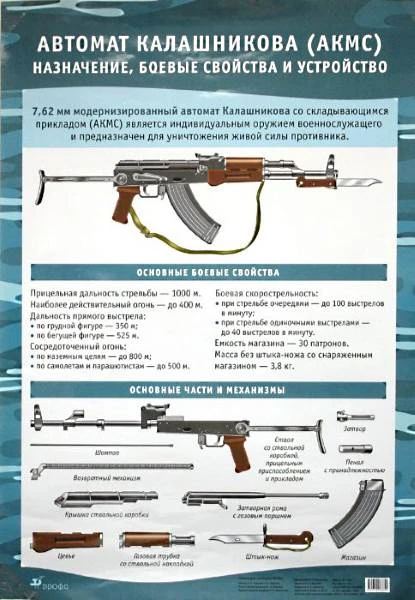 Автомат Калашникова (АКМС) Назначение, боевые свойства и устройство. Дрофа Односторонняя карта