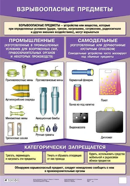 Латчук В.Н, Миронов В.К, Миронов С.К. Взрывоопасные предметы: Наглядное пособие для школы. - ф.70*100 см. - М.: Дрофа, 2006. - Глянцевая односторонняя карта.