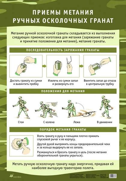 Приемы метания ручных осколочных гранат. "Дрофа" Односторонняя карта