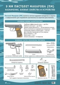 9 мм пистолет Макарова (ПМ). Назначение, свойства, устройство. "Дрофа" Карта