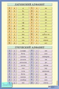 Латинский алфавит. Греческий алфавит. - ф.60*90 см. - М.: Айрис-пресс, 2007. - Глянцевая односторонняя карта.