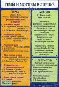 Зинина Е.А. Темы и мотивы в лирике. ф.70*100. - М.: Дрофа, 2004. - Глянцевая двухсторонняя карта.