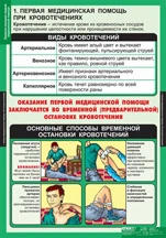 Правила оказания медицинской помощи. Учебный альбом на 15 листах: Первая медицинская помощь при кровотечениях. Первая медицинская помощь при переломах, растяжениях и ушибах. Первая медицинская помощь при тепловом и солнечном ударе. Первая медицинская помо
