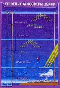 Ушаков М.А, Ушаков К.М. Строение атмосферы земли. ф.70*100. - М.: Дрофа, 2005. - Глянцевая односторонняя карта.