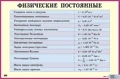 Омельченко В.И. Физические постоянные. - ф.90*60. - М.: Айрис-пресс, 2005. - Глянцевая односторонняя карта.
