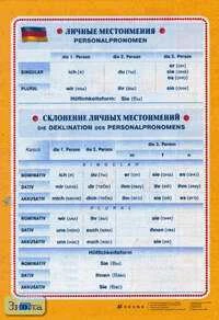 Яковлева Л.Н. Личные местоимения. Склонение личных местоимений. Personalpronomen. Die Deklination des Personalpronomens. - ф.70*100 / Яковлева Л.Н. Притяжательные местоимения. Склонение притяжательных местоимений.  Possessivpronomen. Die Deklination