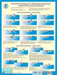 Протченко Т.А, Семенов Ю.А. Облегченные и неспортивные способы плавания. - ф.44*58,7. - М.: Айрис-пресс, 2007. - (Учись плавать!). - Глянцевый односторонний плакат.