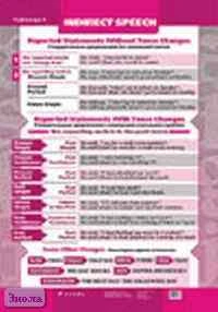 Рубина Е.В. Таблица 7. Indirect Speech. Reported Statements Without Tense Changes (Утвердит. предлог без изменения глагола). ф.70*100 / Рубина Е.В. Таблица 8. Indirect Speech (Косвенные вопросы). ф.70*100. - М.: Дрофа, 2005. - Глянцевая двухсторонняя карт
