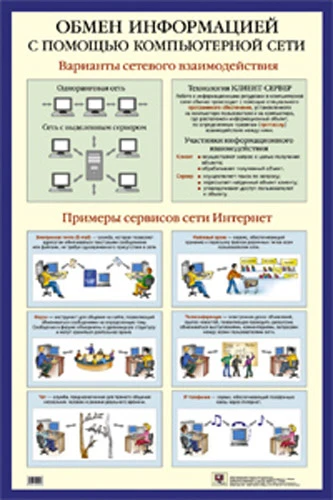 Обмен информацией с помощью компьютерной сети. - ф.60*90. - М.: Айрис, 2006. - Глянцевый односторонний плакат.