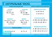 Рослова Л.О. Натуральные числа. - ф.100*70 / Рослова Л.О. Признаки делимости. - ф.100*70. - М.: Дрофа, 2004. - Глянцевая двухсторонняя карта.