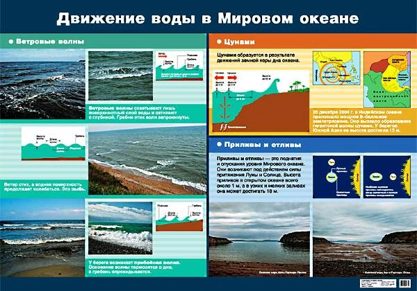 Многообразие типов погоды: сентябрь. - ф. 140*100 / Движение воды в Мировом океане. - ф. 140*100: Наглядное пособие для школы. - М.: Дрофа, 2006. - Глянцевая двусторонняя карта.