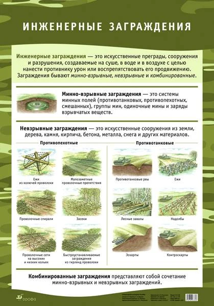Инженерные заграждения  "Дрофа" Плакат