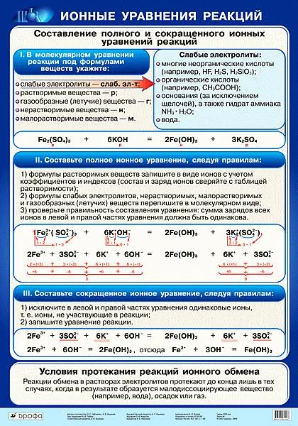 Габриелян О.С, Яшукова А.В. Ионные уравнения реакций. Наглядное пособие для школы. - ф.70*100 см. - М.: Дрофа, 2006. - Глянцевая односторонняя карта.