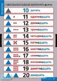 Математика. Устные приемы сложения и вычитания в пределах сотни (Образование и название чисел второго десятка. Сложение чисел до 100. Вычитание чисел до 100. Приемы устных вычислений). - 4 таблицы + методическое пособие. - М.: Спектр.