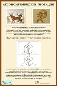Степакова В.В. Аксонометрические проекции: Наглядное пособие по черчению. - ф.60*90 см. - М.: Айрис-пресс, 2006. - Глянцевая односторонняя карта.