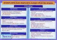 Зинина Е.А. Изобразительные средства языка (сравнение, синекдоха) / Зинина Е.А. Изобразительно-выразительные средства языка (метафора, эпитет). - ф.140*100 см. - М.: Дрофа, 2004. - Глянцевая двухсторонняя карта.