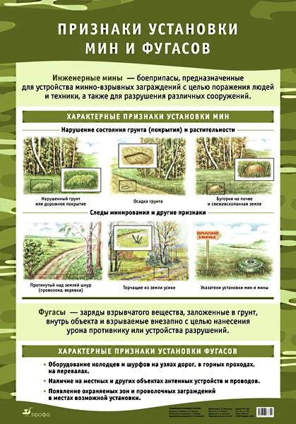 Признаки установки мин и фугасов Дрофа Односторонняя карта