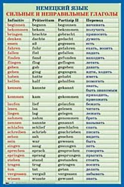 Сильные и неправильные глаголы. Немецкий язык. - ф.60*90. - М.: Айрис-пресс, 2005. - Глянцевая односторонняя карта.
