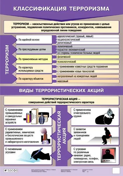 Латчук В.Н, Миронов В.К, Миронов С.К. Классификация терроризма: Наглядное пособие для школы. - ф.70*100. - М.: Дрофа, 2006. - Глянцевая односторонняя карта.