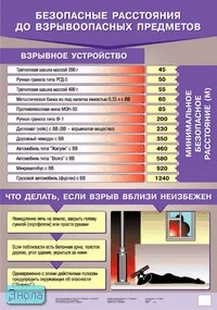 Латчук В.Н, Миронов В.К, Миронов С.К. Безопасные расстояния до взрывоопасных предметов. - ф. 70*100 см. - М.: Дрофа, 2006. - Глянцевая односторонняя карта.