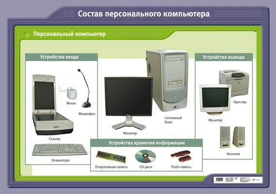 Состав персонального компьютера: Учебное наглядное пособие. - М.: Дрофа, 2008. - Глянцевая односторонняя карта.