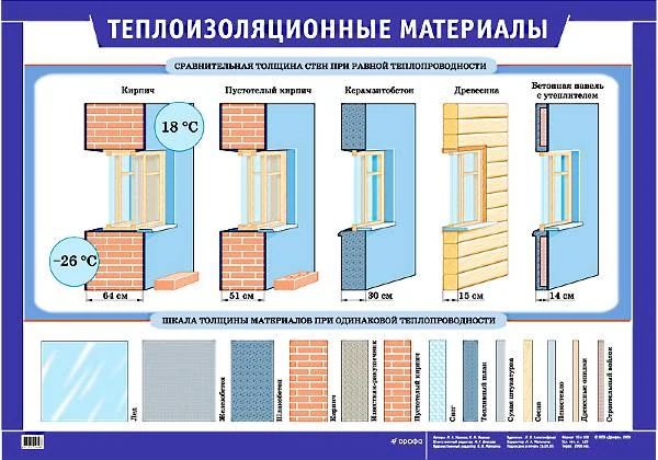 Ушаков М.А. Ушаков К.М. Теплоизоляционные материалы. - ф.100*70. - М.: Дрофа, 2005. - Глянцевая односторонняя карта.