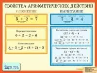 Улитина Н.В, Юдачева Т.В. Свойства арифметических действий. Сложение. Вычитание: Наглядное пособие для школы. - ф.58,7*44. - М.: Айрис-дидактика, 2004. - Глянцевый односторонний плакат.