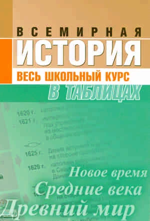 Всемирная история. Весь школьный курс в таблицах / Сост. М.Ю. Дуда. - Минск: Современная школа: Кузьма, 2010. - 384 с. - мягк. обл.