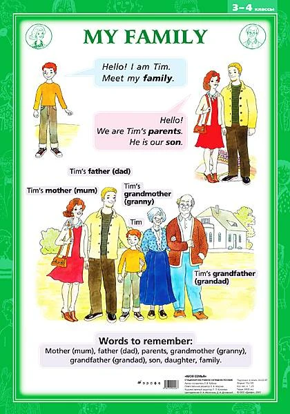 Рубина Е.В. My family: Моя семья 3-4 классы. - ф.70*100. - М.: Дрофа, 2007. - Глянцевая односторонняя карта.