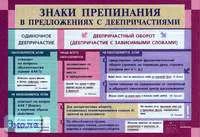 Львова С.И. Правописание суффиксов- К(ИЙ) и СК(ИЙ) в именах прилагательных. ф.140*100 / Львова С.И. Знаки препинания в предложениях с деепричастиями. ф.140*100. - М.: Дрофа, 2005. - Глянцевая двухсторонняя карта.