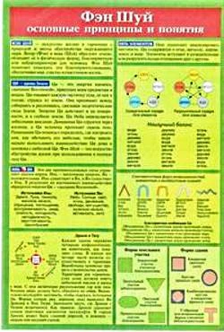 Фэн Шуй: основные принципы и понятия: Плакат. - М.: АСТ: Астрель; Мн.: Харвест, 2006.