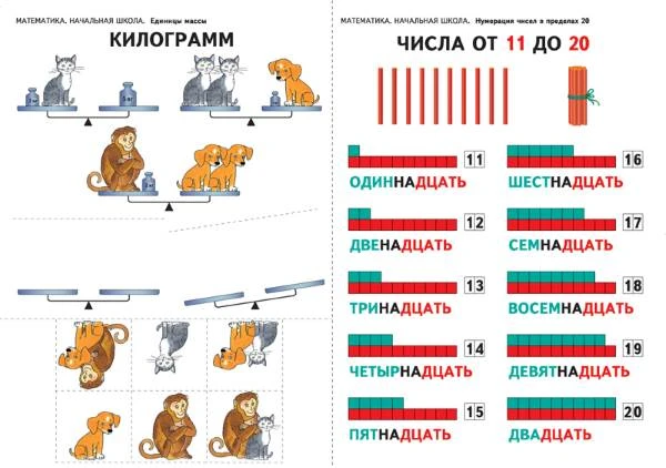 Моро М.И, Волкова С.И, Степанова С.В. Единицы массы (килограмм). Нумерация чисел в пределах 20 (числа от 11 до 20) / Игра "Весёлый счет". - ф.100*70 см. - Начальная школа. - М.: Дрофа, 2005. - Глянцевая двухсторонняя карта.