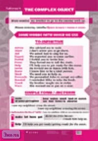 Рубина Е.В. Таблица 9. The complex object. ф.70*100. / Рубина Е.В. Таблица 10. The complex subject. ф.70*100. - М.: Дрофа, 2005. - Глянцевая двухсторонняя карта.